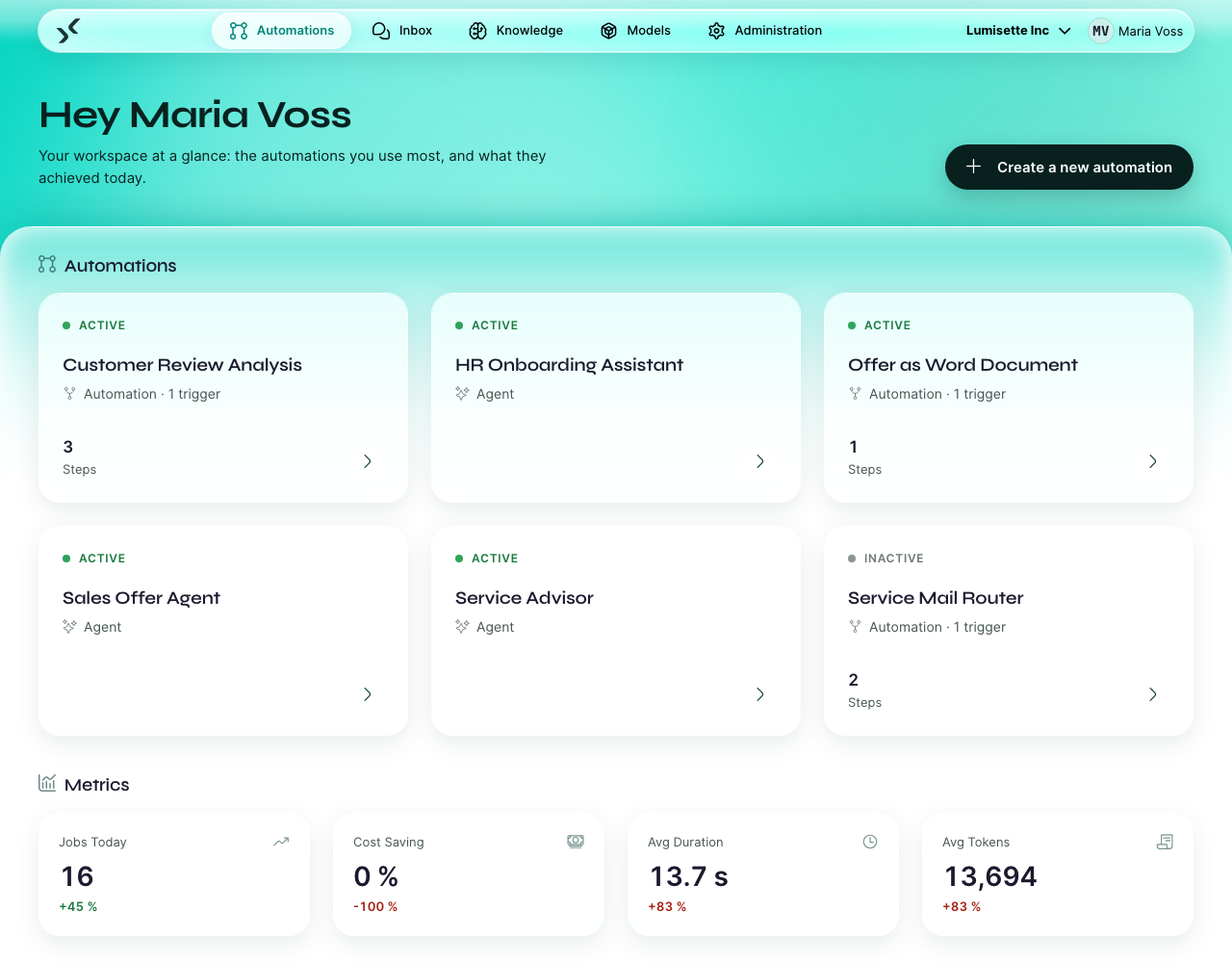The start page of a workspace: the automations used most and today's metrics at a glance.